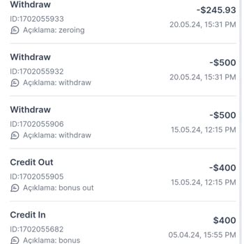 December Global Markets 245 USD Parama El Koydu!