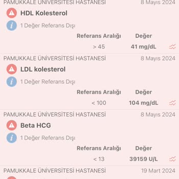 Pamukkale Üniversitesi Hastanesi Doktorun İhmali