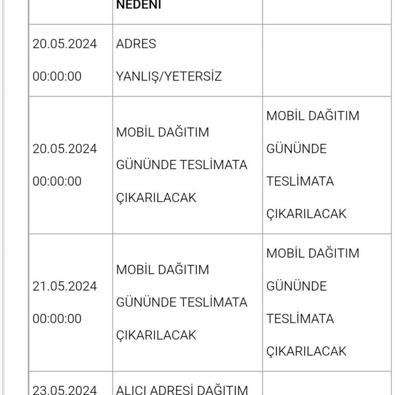 Aras Kargo Psikolojik Sorunları Olan Kuryeleri