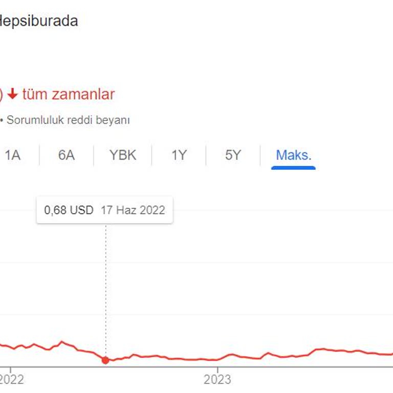 Hepsiburada Rekabet Yapıyorum Derken Piyasayı Kırıyor.