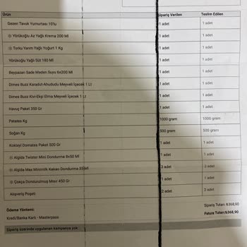 A101 Kapıda Eksik Ve Tarihi Geçmiş Ürün Gönderiyor