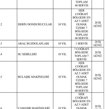 Beko Arçelik Asistan Ürününe Destek Vermemesi