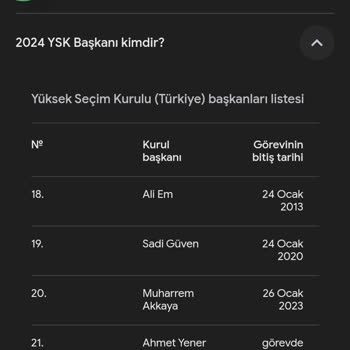 Yediiklim Güncel Değil