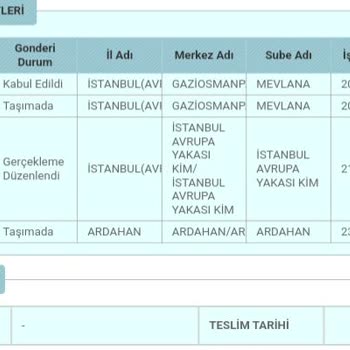 PTT APS Kurye Kargo Adrese Gitmiyor