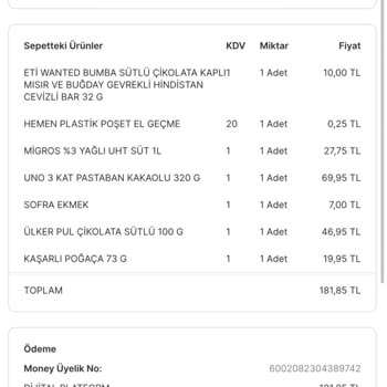 Migros'tan Aldığım Küflü Ürünle Hayal Kırıklığı!