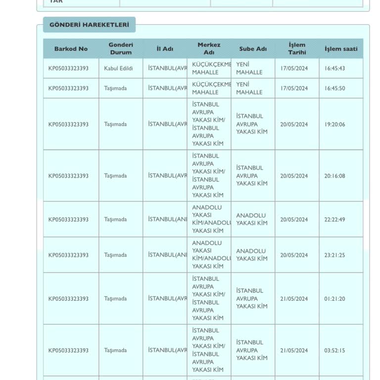 PTT Kargomu Getirmiyor