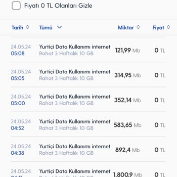 Turkcell 7GB İnternetim Yok Oldu