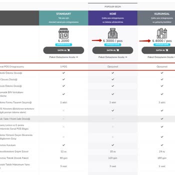 Gri.net Yanlış Yönlendirme Ve Müşteri Memnuniyetsizliği