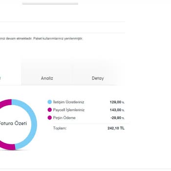 Vizyon ELEKTRONİK-Paycell Abonelik Ücreti