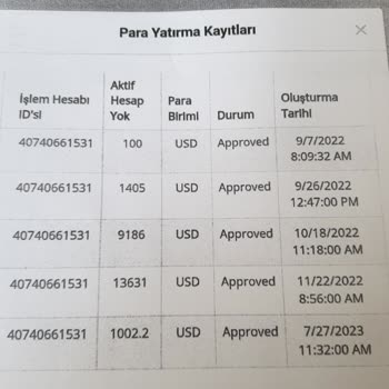 Fxrevenues'dan Paramızı İstiyoruz