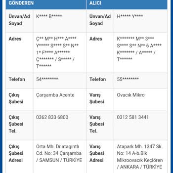 Sürat Kargo Teslim Edilmeyen Ürün