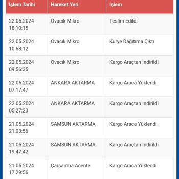 Sürat Kargo Teslim Edilmeyen Ürün