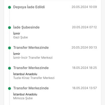 Trendyol Ve Hnk Teknoloji