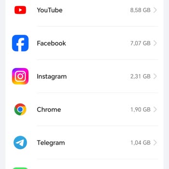 Türk Telekom'un Limitsiz Sosyal Medya Tarifesi Aslında Kıtadan Yiyor