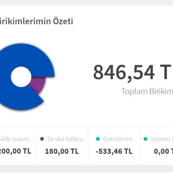AgeSA Hayat ve Emeklilik 1200 TL Yatırıp, 0 TL Geri Almak