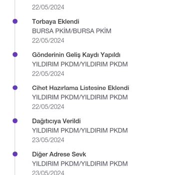 PTT Kargo 'diğer Adrese Sevk' Mağduriyeti