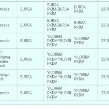 PTT Kargo 'diğer Adrese Sevk' Mağduriyeti