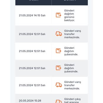 3 Gün Bekletip Dağıtıma Çıkarmıyorlar Antakya PTT Kargo