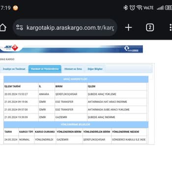 Aras Kargo Ara Kargo İlgisizlik Ve Boşvermişlik