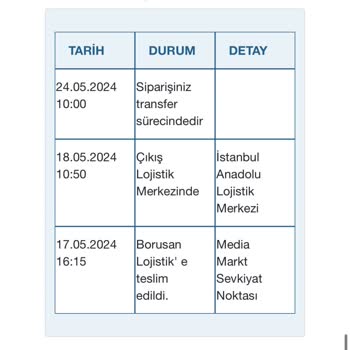 Borusan Lojistik Teslimat Tarihlerine Uygun Teslimat Yapmıyor.
