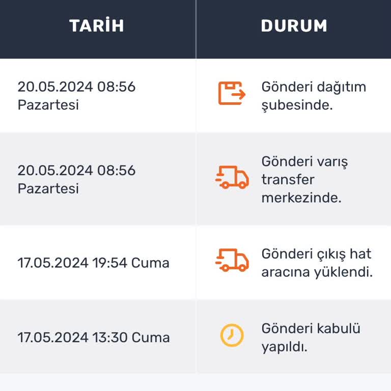 PTT Kargo Sorunu Yetkililerin Dikkat Etmesini Rica Ediyorum