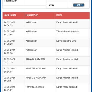 Sürat Kargo Kargom Ankara'yı Benden Çok Dolaştı Ama Bir Türlü Gelemiyor!
