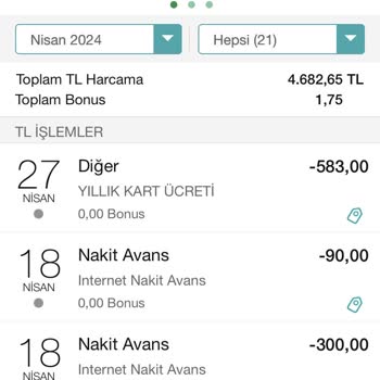 Garanti BBVA Kredi Kartı Yıllık Ücret