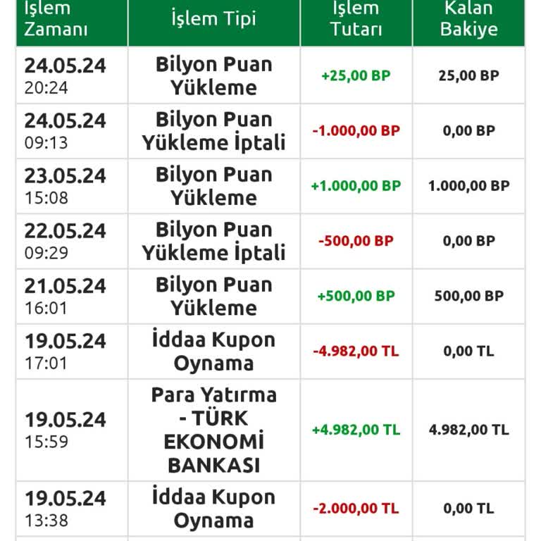 Bilyoner Bilyon Puan İade