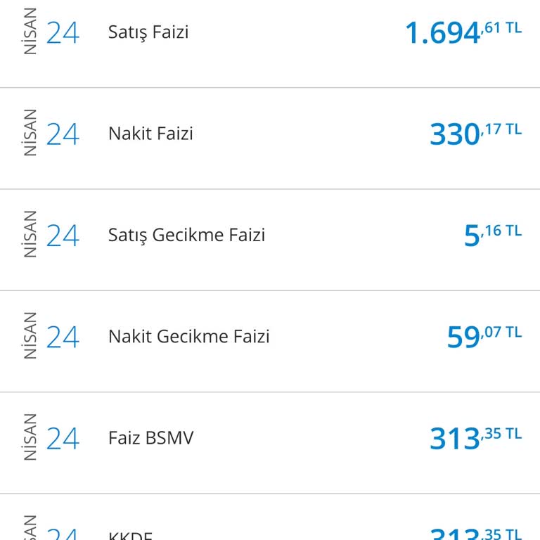Denizbank Satış Faizi Hakkında