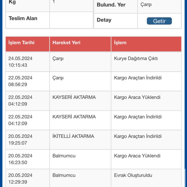 Sürat Kargo Çarşı Şubesinin Kargoyu Bekletmesi