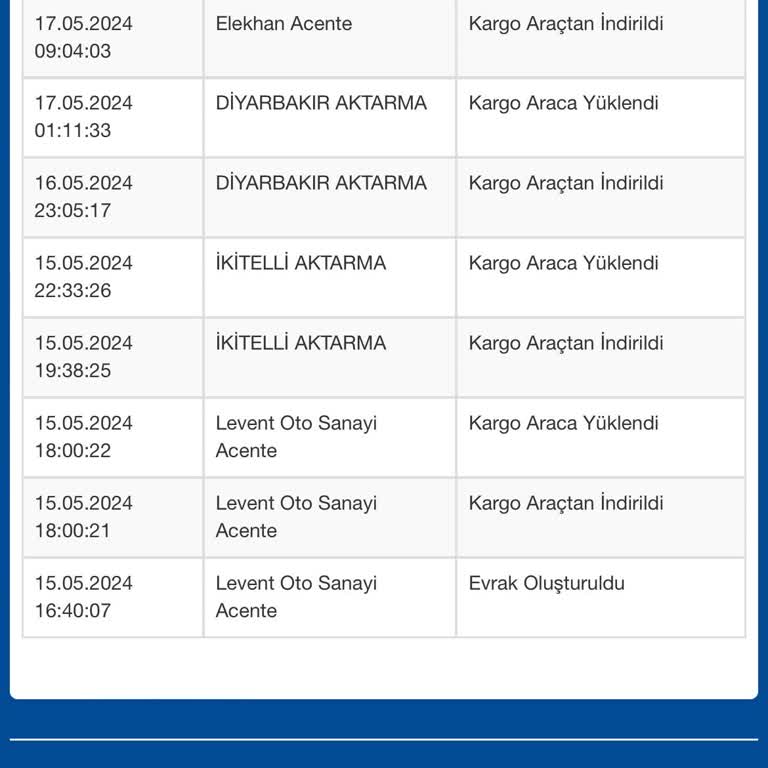 Sürat Kargo Sorumsuzluğu Ulaştırılmayan Kargo