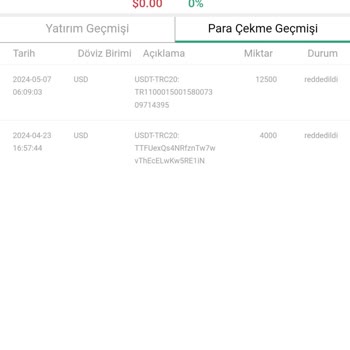 Cross Group Blockhain De Param Kilitli Kaldı