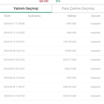 Cross Group Blockhain De Param Kilitli Kaldı