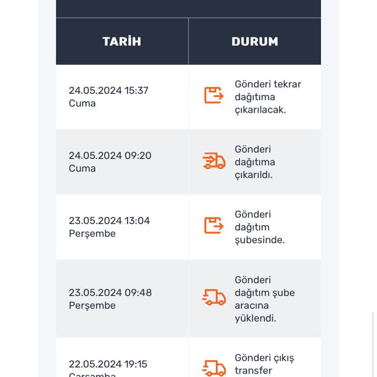 Sürat Kargo Tekrar Dağıtıma Çıkmayan Kargolar.