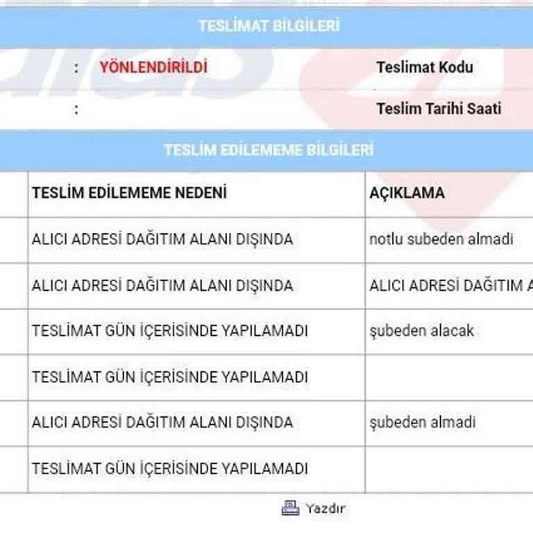 Aras Kargo Kargomu Dağıtıma Çıkarmadan İade Etmeye Çalışıyor