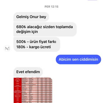 Magnaroma Parfüm Uyanıklık Yapmak Müşteriden Fazla Fiyat Talep Etmek