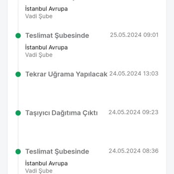 Trendyol Kargoyu Teslim Edemiyor