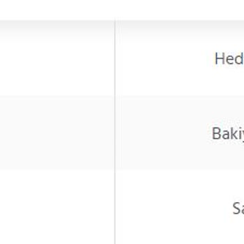 Domino's Pizza Paramı İade Etmiyor Cüzdanıma Yüklemiyor