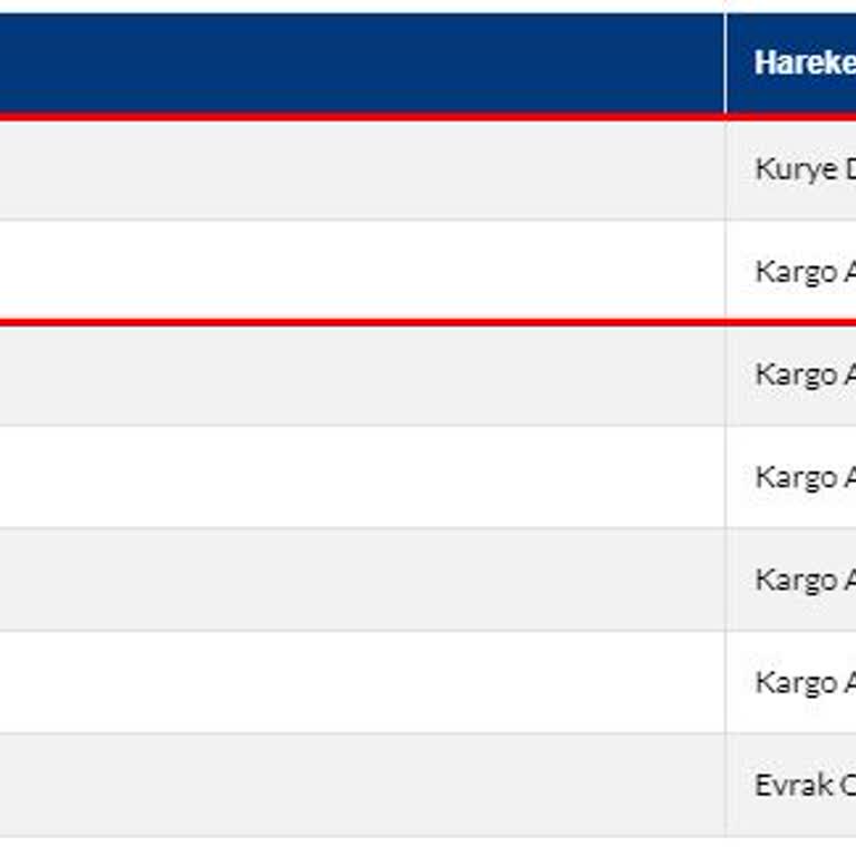 Sürat Kargo Adatepe Kargoları İnatla Getirmiyor.