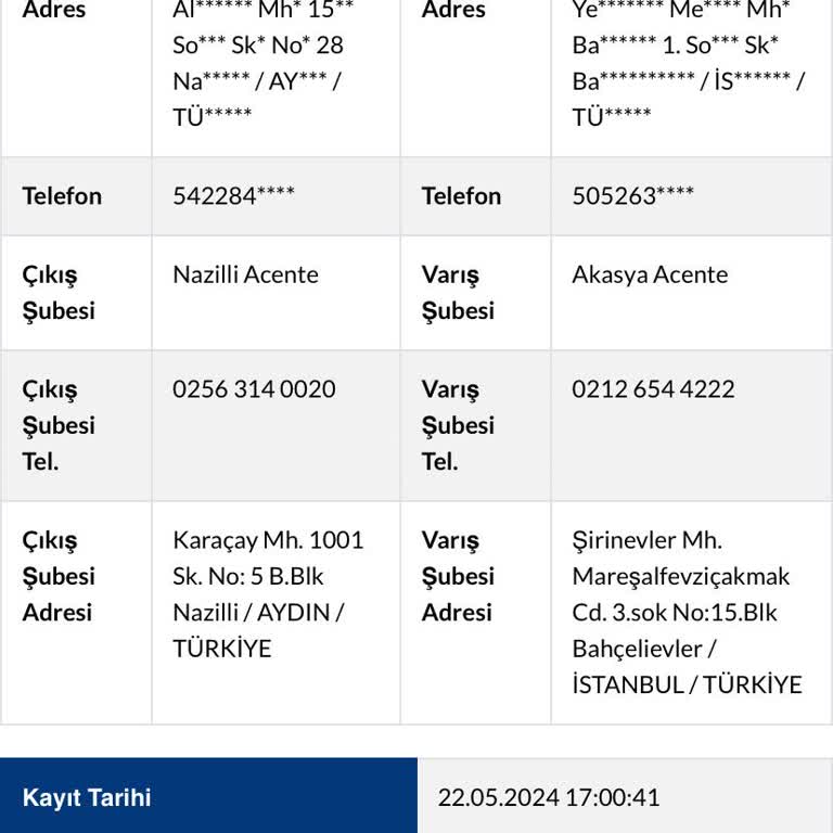 Sürat Kargo Yanlış Şubeye Gitmiş Ürün