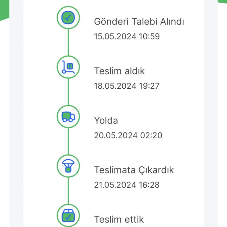 Zara Ve Sendeo Firması Mağduriyeti