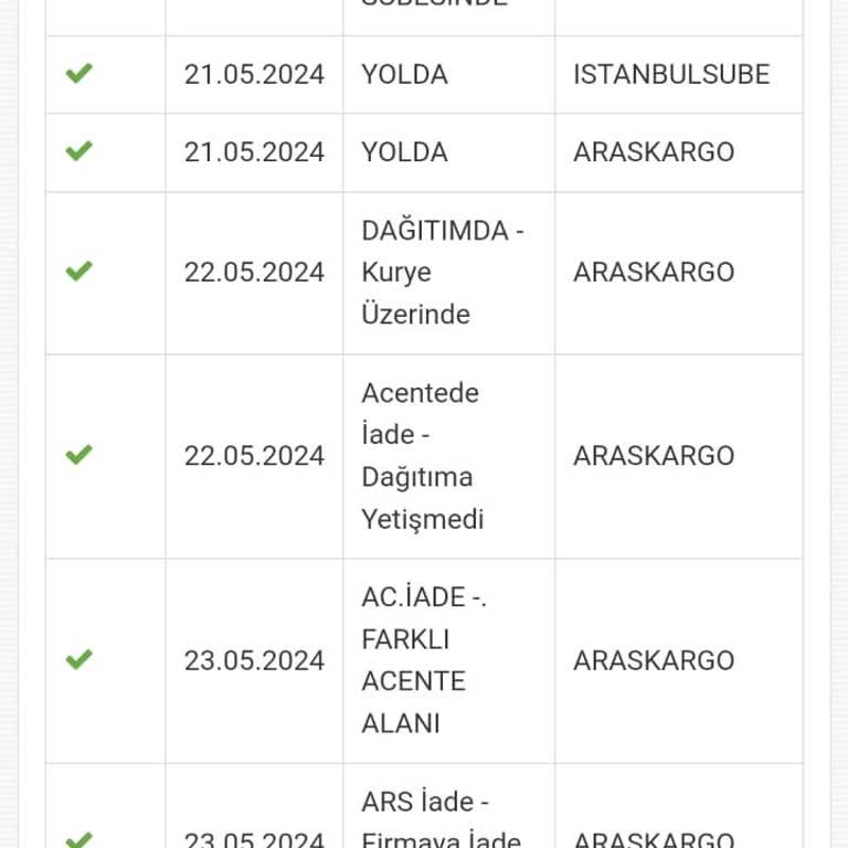 Aras Kargo Jetizz Aras Siparişim Kendi Kendine İadeye Gitti...