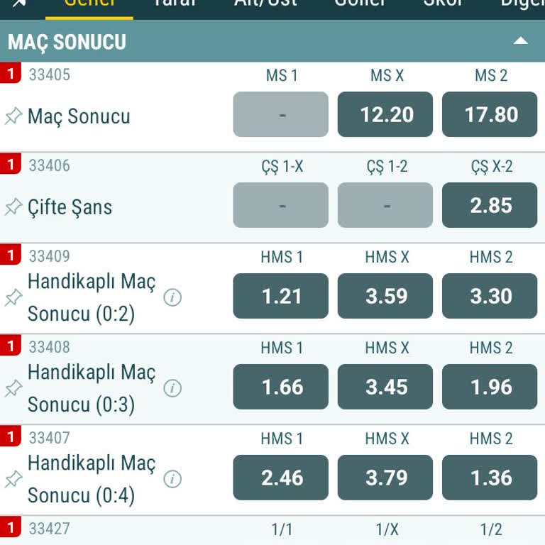 Nesine Ms1 Neden Kapalı