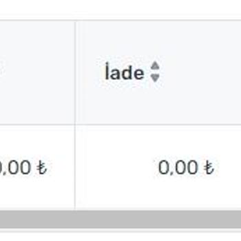 Trendyol Fahiş Kargo Fiyatlandırma Tutarsızlığı