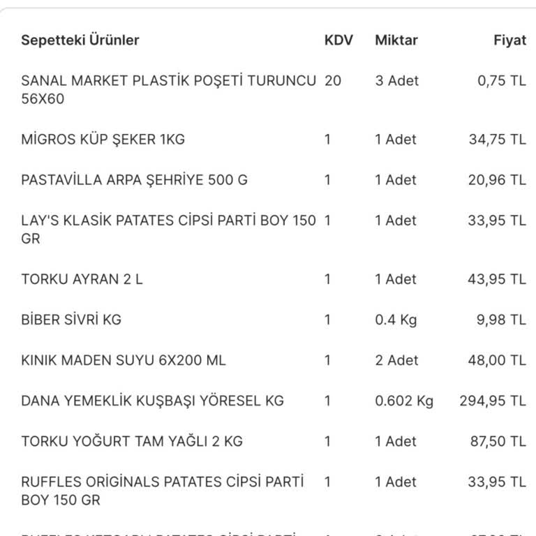 Migros Eksik Ürün İade Edilmeyen Ücretler