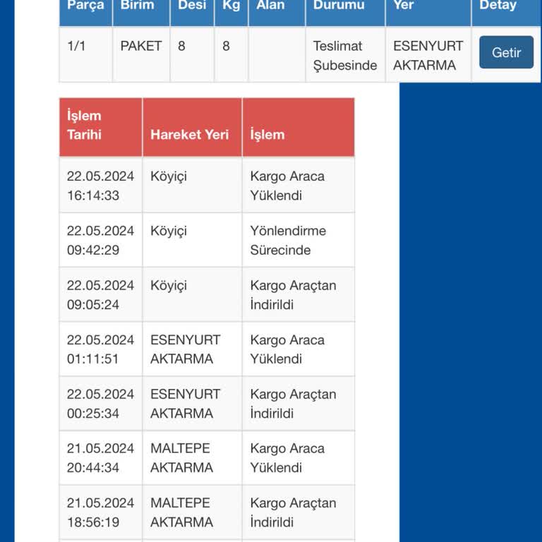 Sürat Kargo ''Evrak Oluşturuldu'' Bekletmesi!