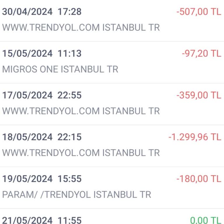 Trendyol Param Bilgim Dışında Para Çekti