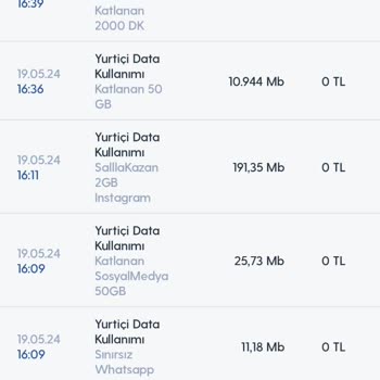 Turkcell Mobil İnternet Kullanımı