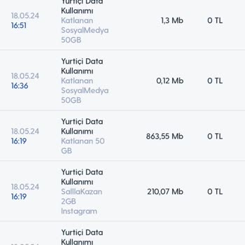 Turkcell Mobil İnternet Kullanımı
