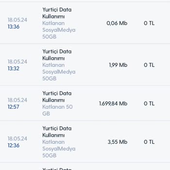 Turkcell Mobil İnternet Kullanımı
